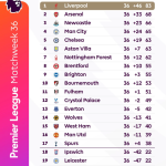 결과 승무패 epl 잉글랜드 리그 축구 이변