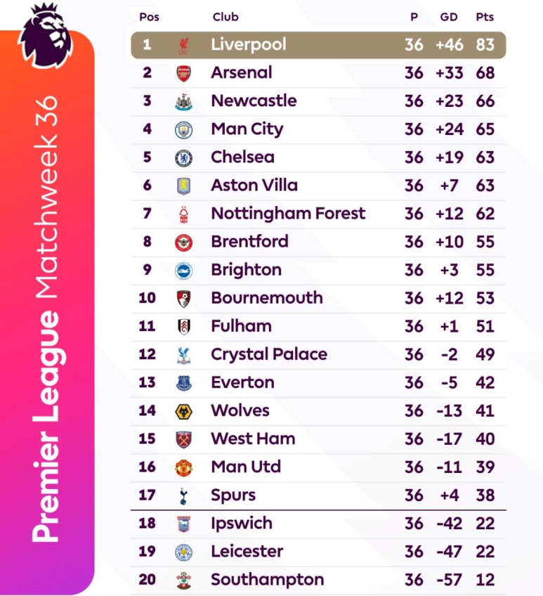 결과 승무패 epl 잉글랜드 리그 축구 이변