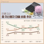 인터넷뱅킹 은행 금융 대출 이자 신용 중저신용자