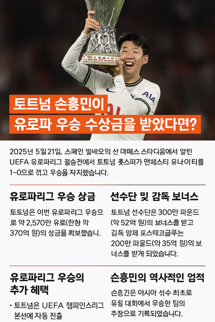 유로파리그 우승 토트넘 손흥민 유럽 
