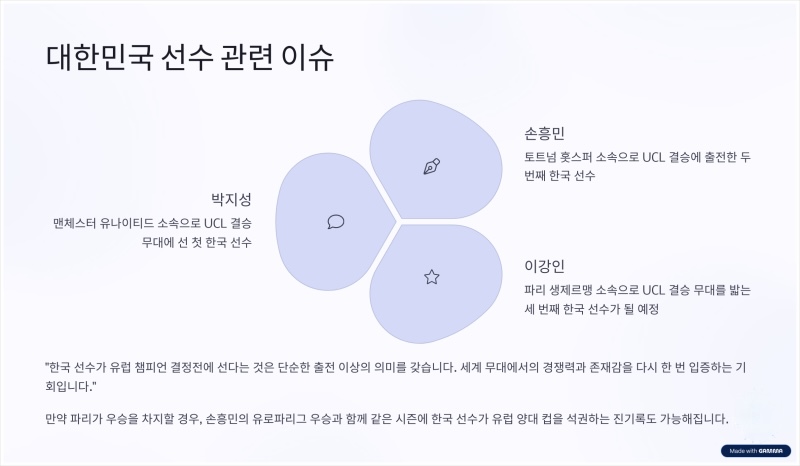 챔피언스리그 챔스 우승 결승 축구 이강인