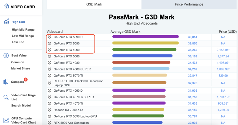 컴퓨터 그래픽카드 gpu 엔비디아 amd 성능