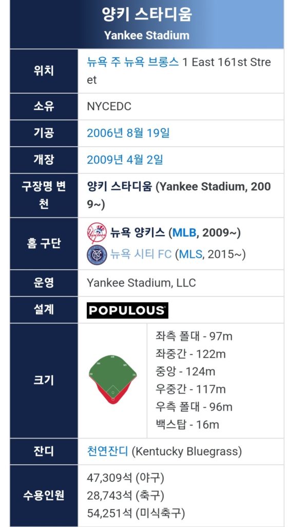 야구 mlb 메이져리그 동부지구 구장 야구장 