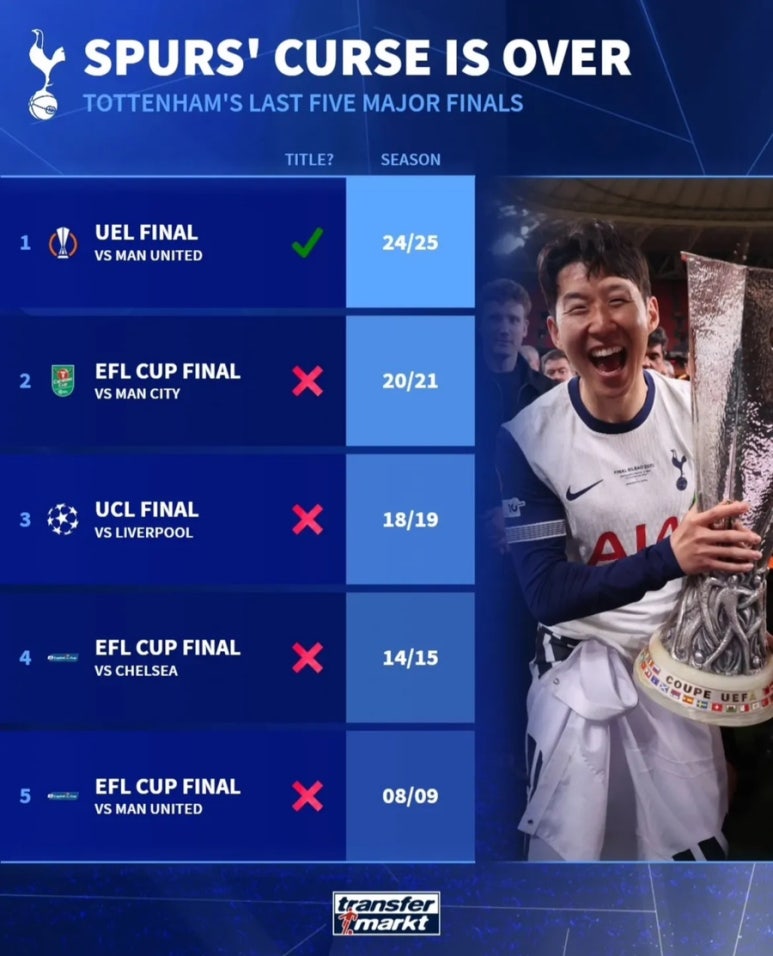 축구 감독 포스테클루 토트넘 손흥민 프리미어리그 우승