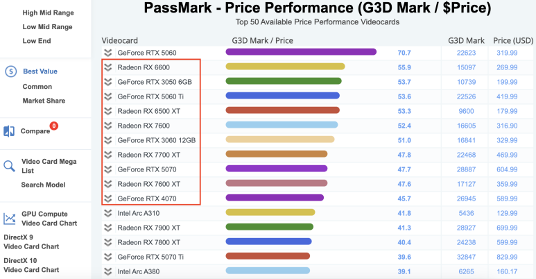 컴퓨터 그래픽카드 gpu 엔비디아 amd 성능