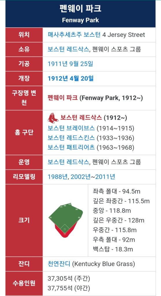 야구 mlb 메이져리그 동부지구 구장 야구장 