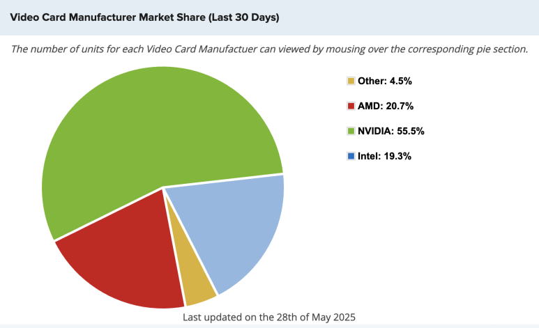 컴퓨터 그래픽카드 gpu 엔비디아 amd 성능