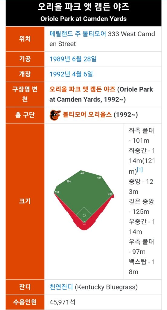 야구 mlb 메이져리그 동부지구 구장 야구장 