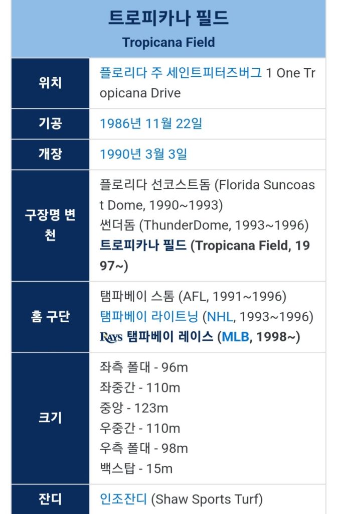 야구 mlb 메이져리그 동부지구 구장 야구장 