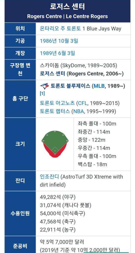 야구 mlb 메이져리그 동부지구 구장 야구장