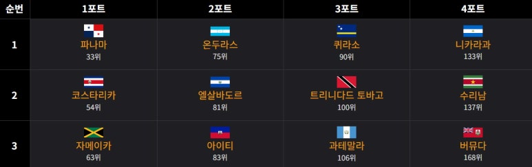 월드컵 북중미 2026 진출 본선 일정 축구