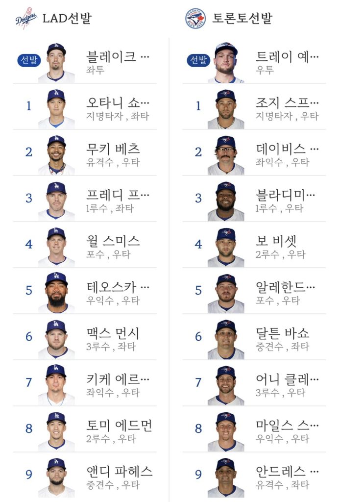 mlb 토론토 월드시리즈 메이져리그 야구 다져스 토론토 