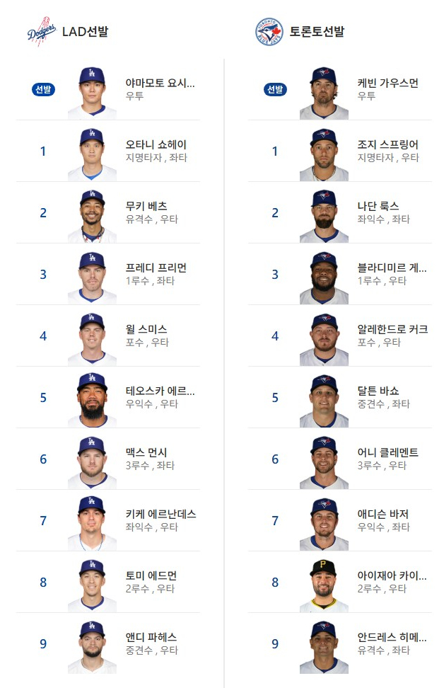 야구 월드시리즈 메이져리그 mlb 2차전 다져스 승리 