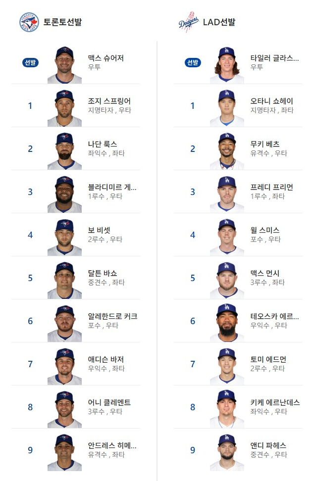 야구 MLB 메이져리그 오타니 프리먼 다져스 월드시리즈 3차전 
