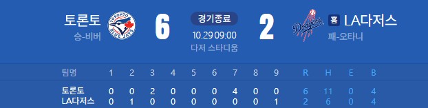 월드시리즈 토론토 다져스 4차전 야구 메이져리그 MLB 