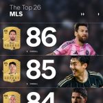 축구 mls 메시 손흥민 능력치 fm26 공개