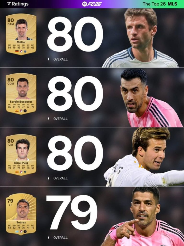 손흥민 2위, 메시 1위! EA SPORTS, FC26 MLS 선수 순위 공개 2 축구 mls 메시 손흥민 능력치 fm26 공개