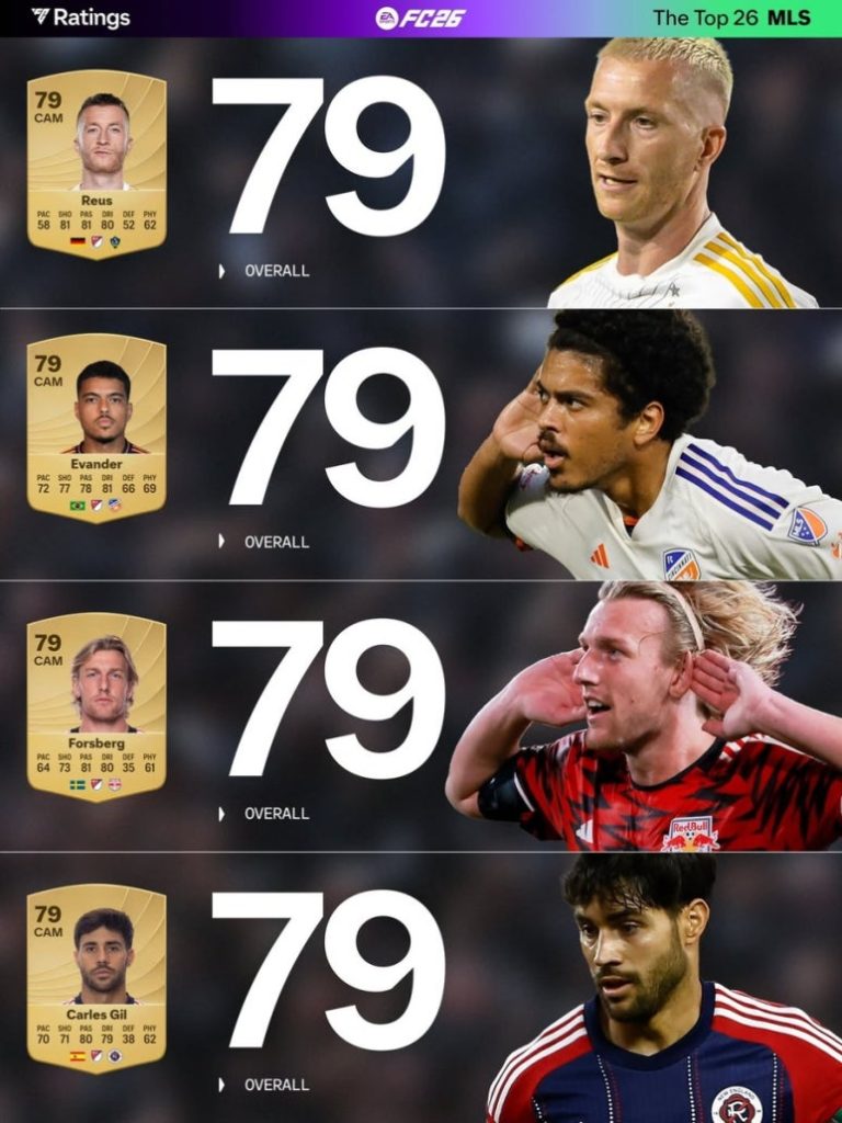 손흥민 2위, 메시 1위! EA SPORTS, FC26 MLS 선수 순위 공개 3 축구 mls 메시 손흥민 능력치 fm26 공개