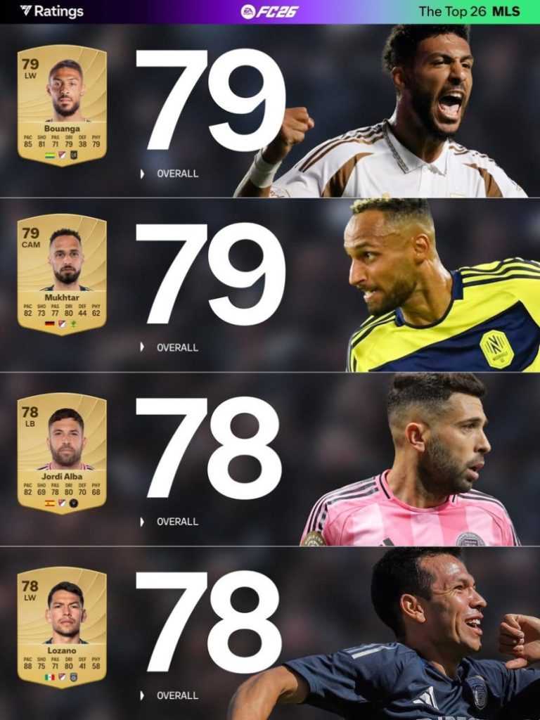 손흥민 2위, 메시 1위! EA SPORTS, FC26 MLS 선수 순위 공개 4 축구 mls 메시 손흥민 능력치 fm26 공개